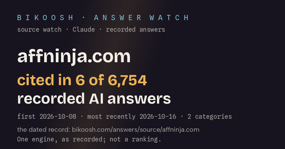 affninja.com: cited in 6 of 6,754 recorded AI answers (Claude (Anthropic) with web search)