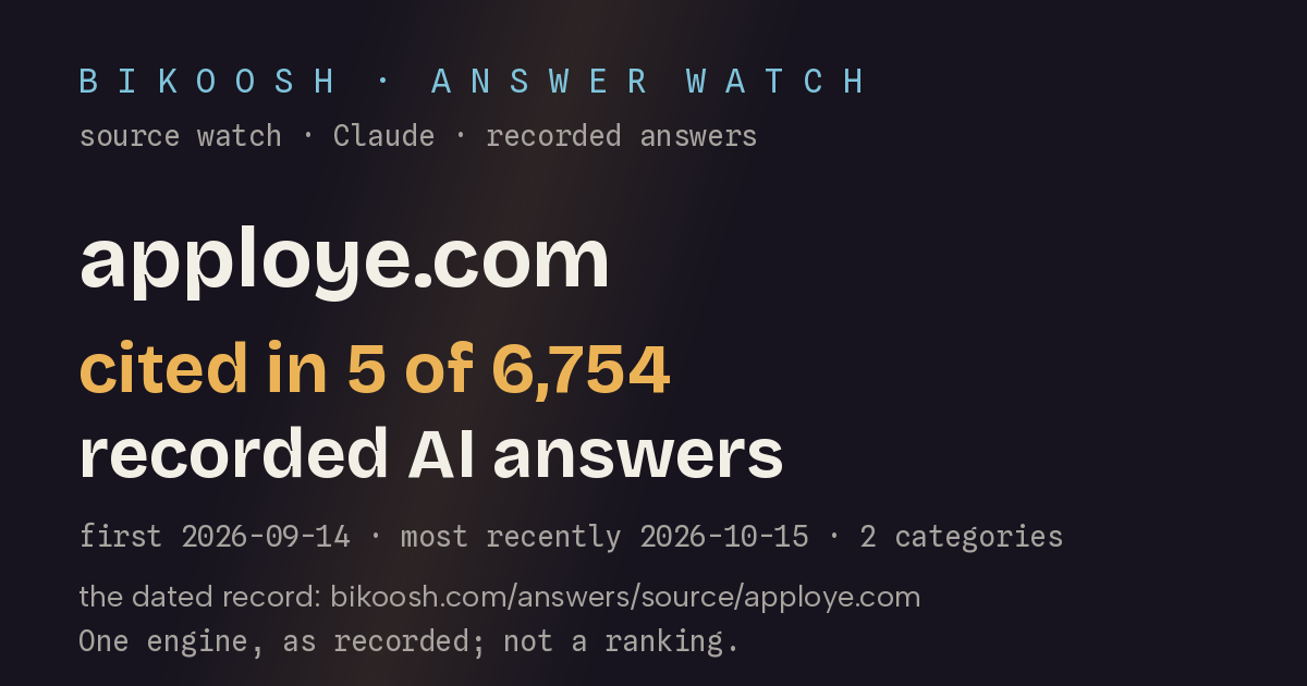 apploye.com: cited in 5 of 6,753 recorded AI answers (Claude (Anthropic) with web search)