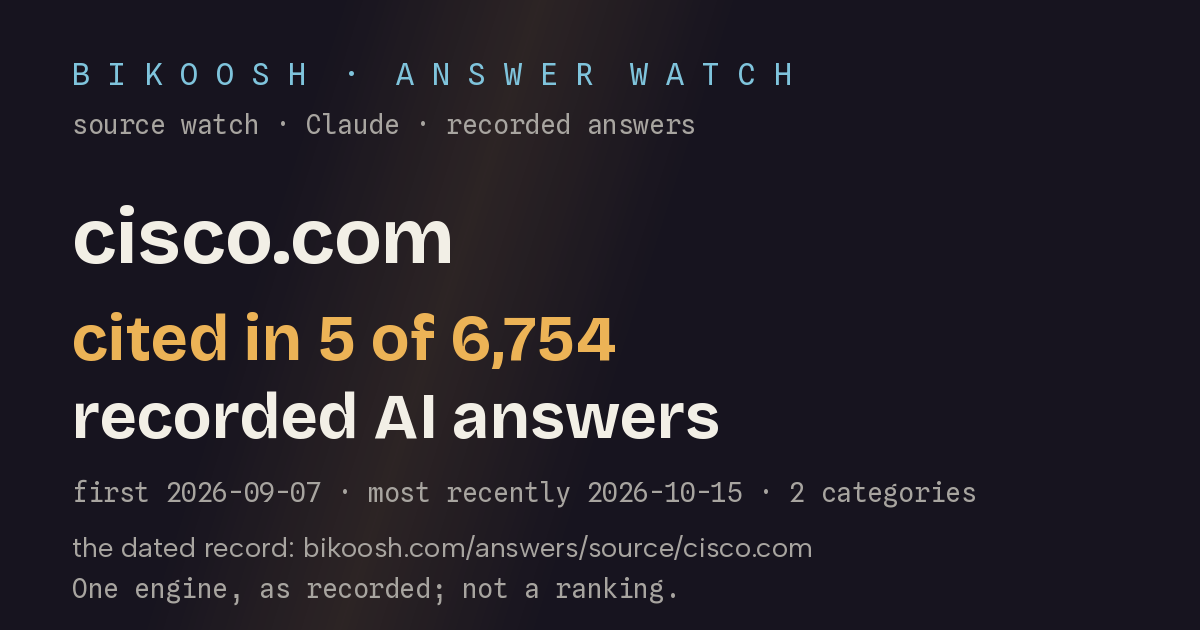 cisco.com: cited in 5 of 6,753 recorded AI answers (Claude (Anthropic) with web search)