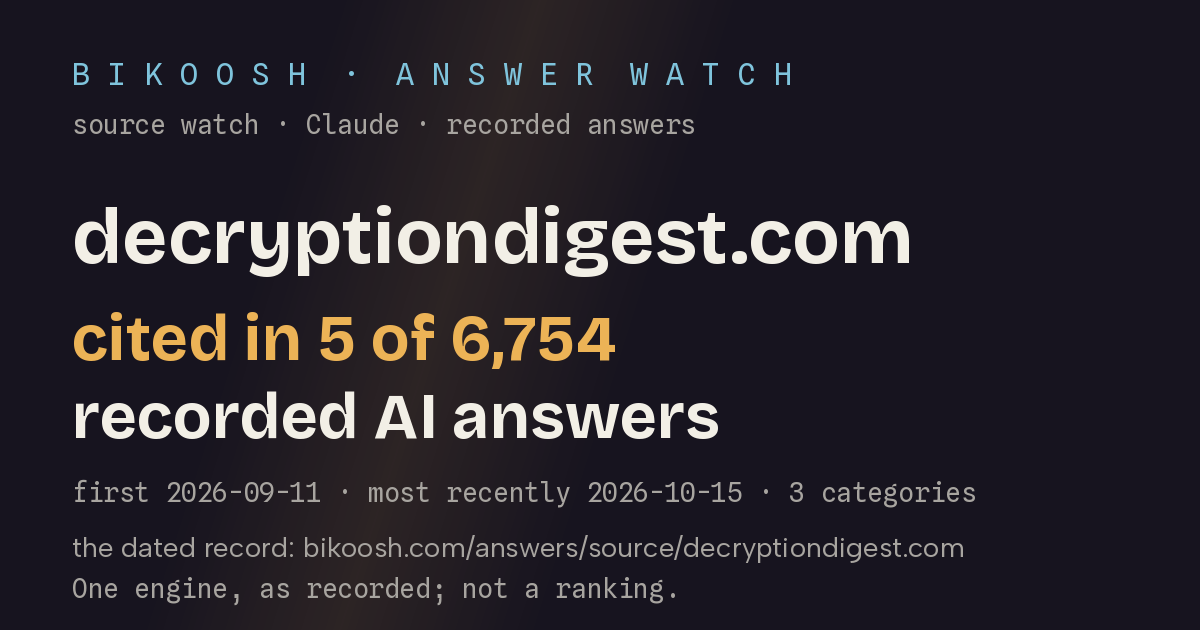 decryptiondigest.com: cited in 5 of 6,753 recorded AI answers (Claude (Anthropic) with web search)
