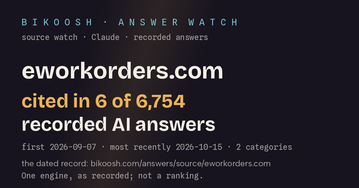 eworkorders.com: cited in 6 of 6,753 recorded AI answers (Claude (Anthropic) with web search)