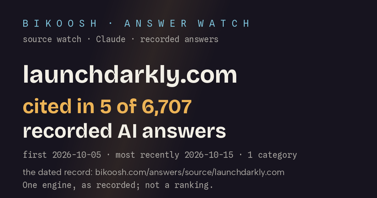 launchdarkly.com: cited in 5 of 6,667 recorded AI answers (Claude (Anthropic) with web search)