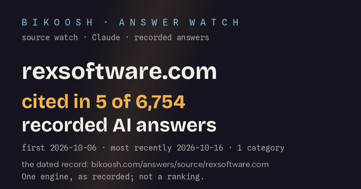 rexsoftware.com: cited in 5 of 6,753 recorded AI answers (Claude (Anthropic) with web search)