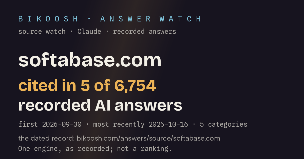 softabase.com: cited in 5 of 6,754 recorded AI answers (Claude (Anthropic) with web search)