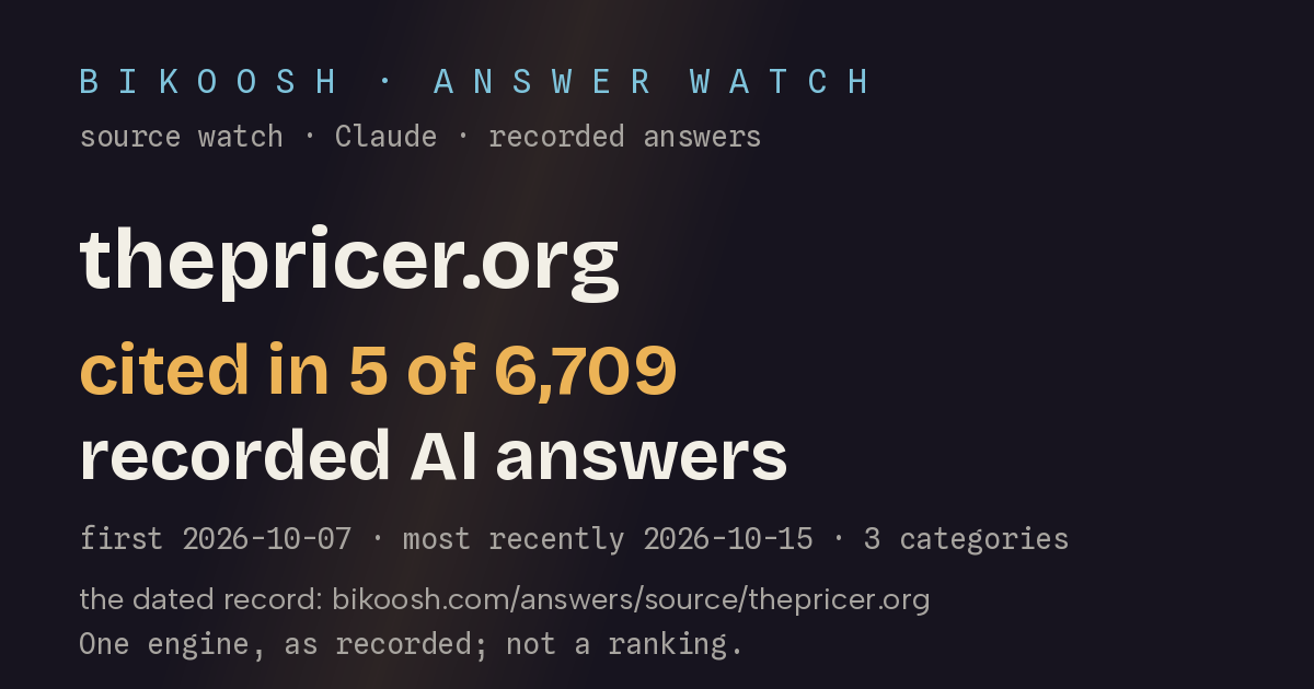 thepricer.org: cited in 5 of 6,667 recorded AI answers (Claude (Anthropic) with web search)