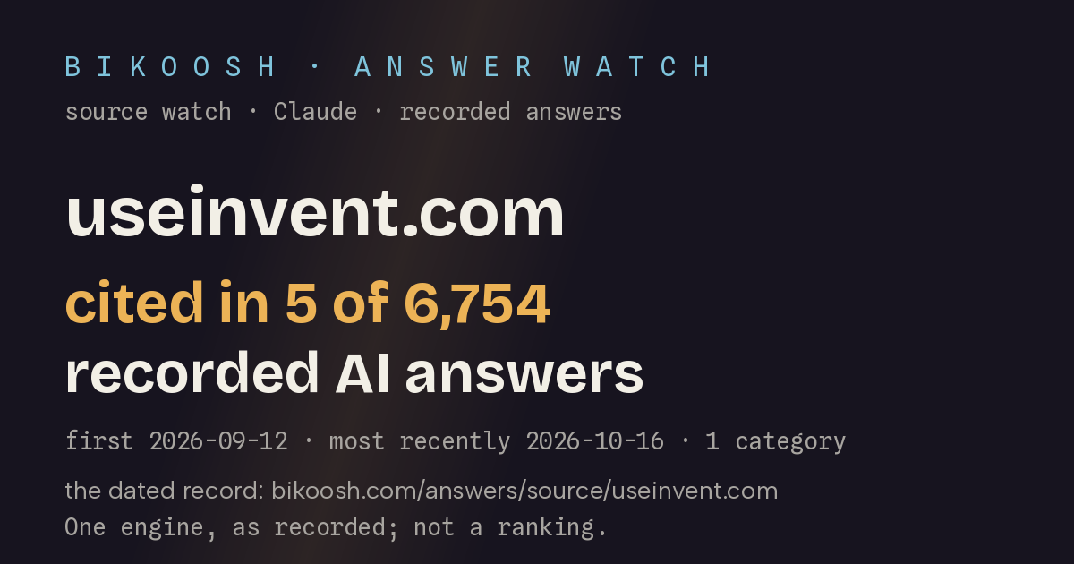 useinvent.com: cited in 5 of 6,754 recorded AI answers (Claude (Anthropic) with web search)