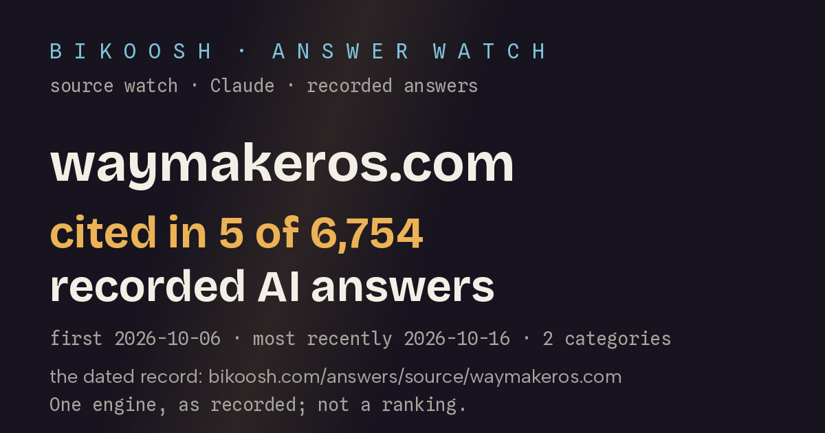 waymakeros.com: cited in 5 of 6,753 recorded AI answers (Claude (Anthropic) with web search)